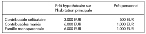 pret-hypotecaire