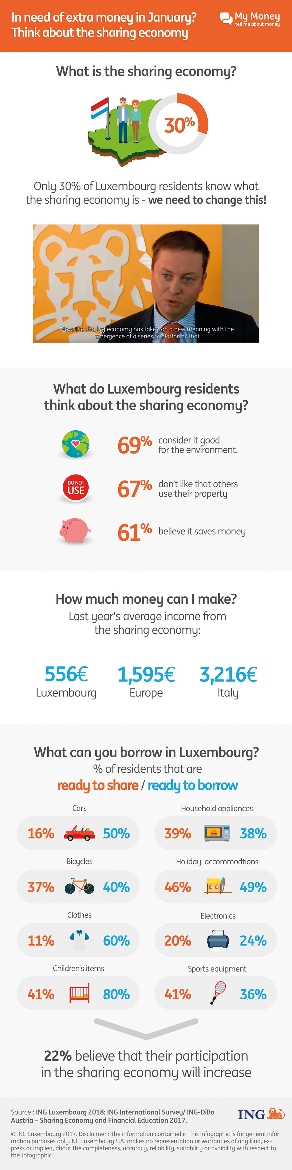 infographie sur l'économie de partage au Luxembourg