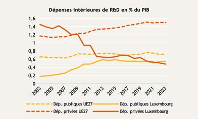 Données Eurostat