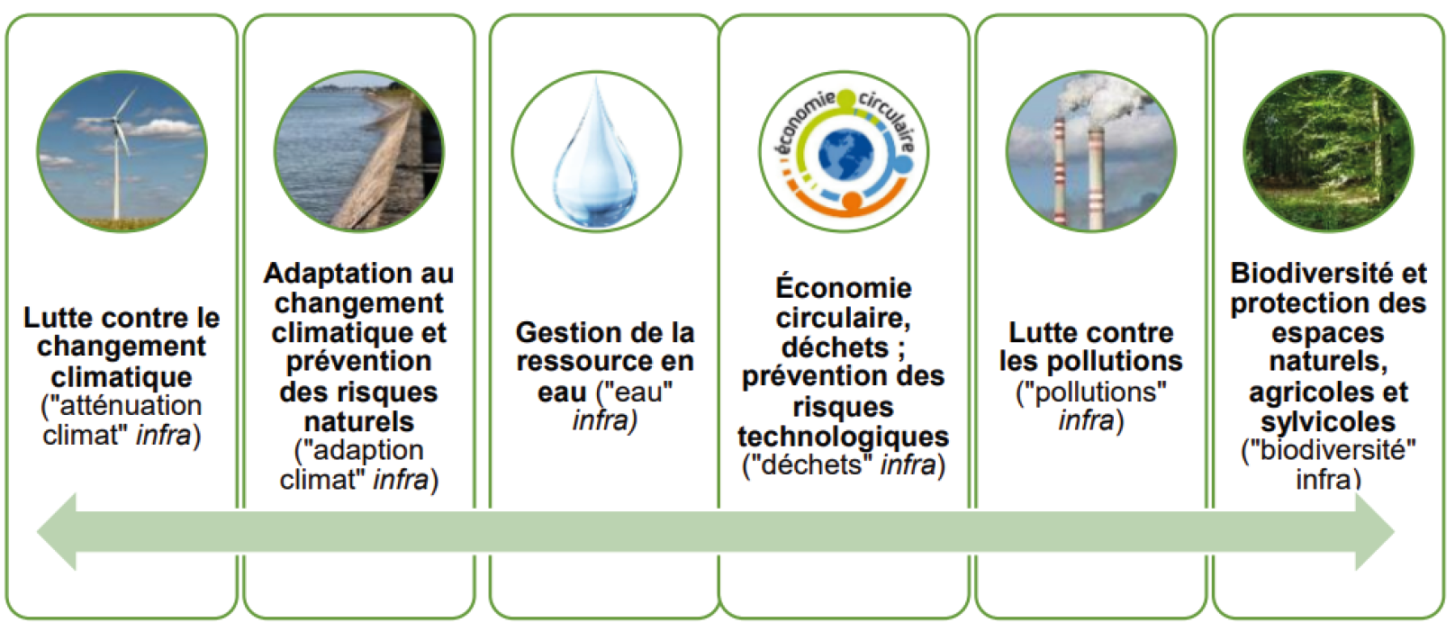 Source : Ministère de l’Économie, des Finances et de la Relance (France).