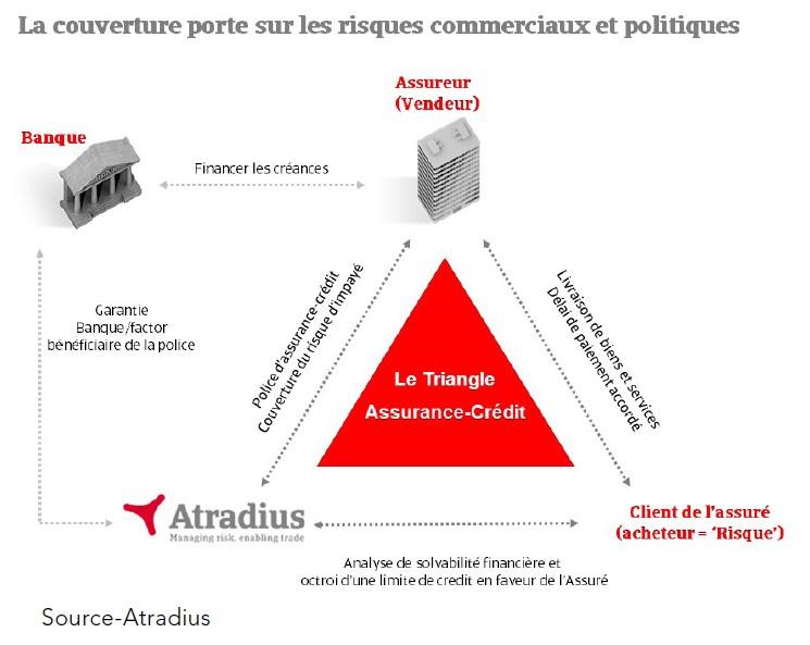 Source-Atradius