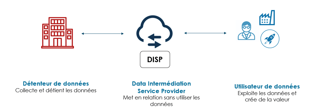 DISP