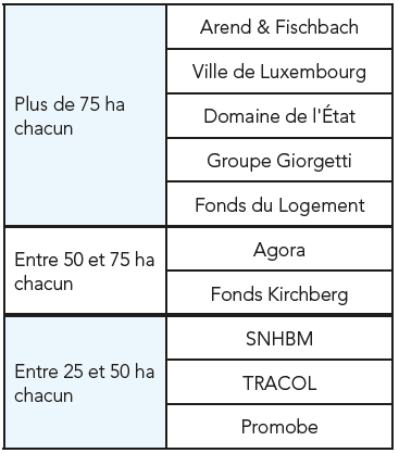 Source : Observatoire de l’Habitat.