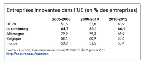 entreprises