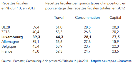 fiscalite