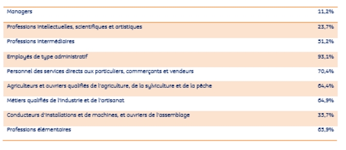 Robotisation frontaliers