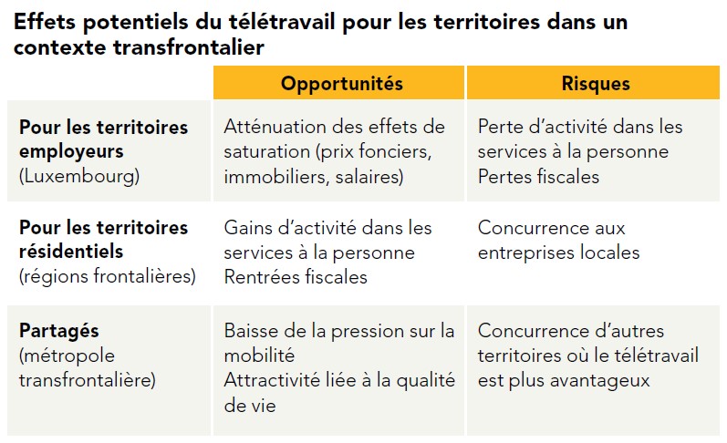 teletravail